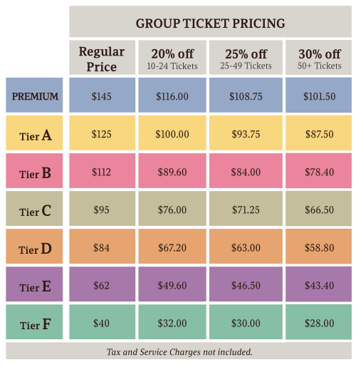 MB_24_25_Price_Chart_Groups.png