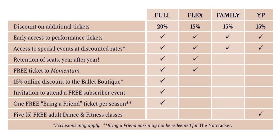 Subscription Benefit Chart