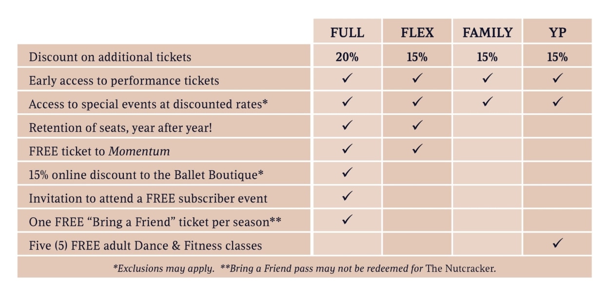 Subscription Benefit Chart