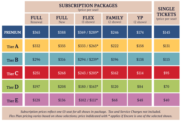 Subscription Package pricing tiers
