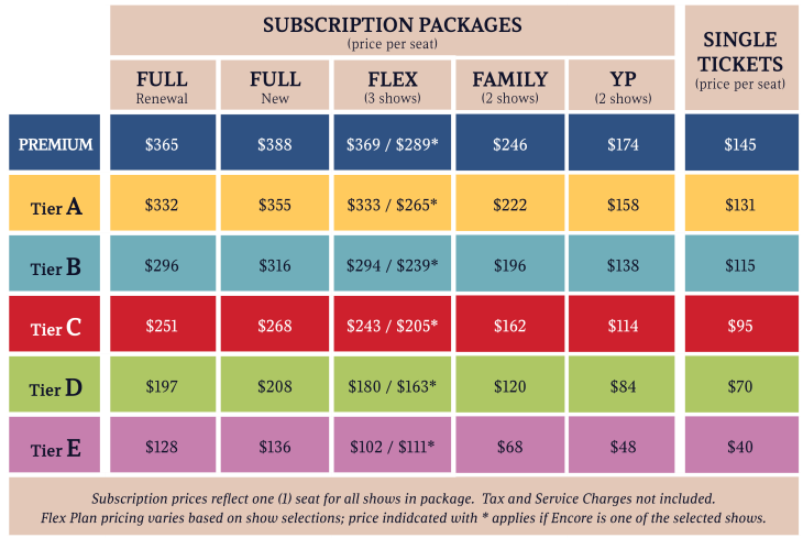 Subscription Package pricing tiers