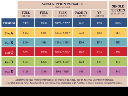 Subscription Package pricing tiers