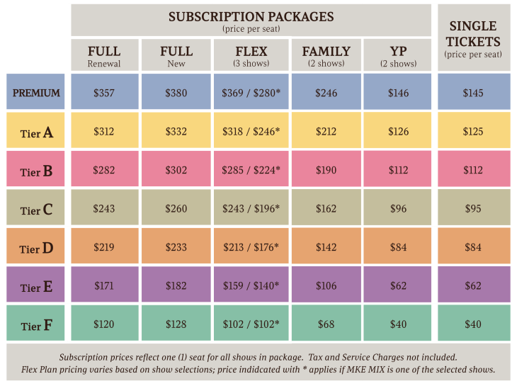 Subscription Package pricing tiers